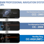 Die Aktivierung der Navigationsfunktion Systeme CIC NBT Import FSC 